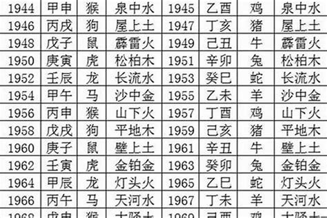 1967五行|1967年属羊是什么命，67年出生五行属什么